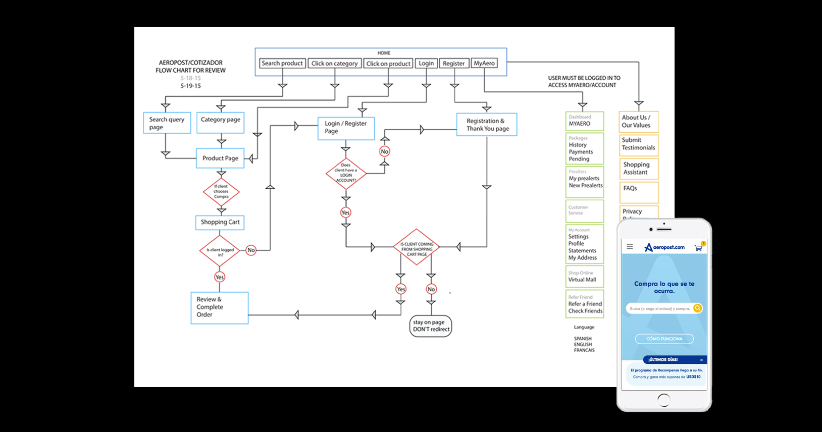 E-commerce UX design